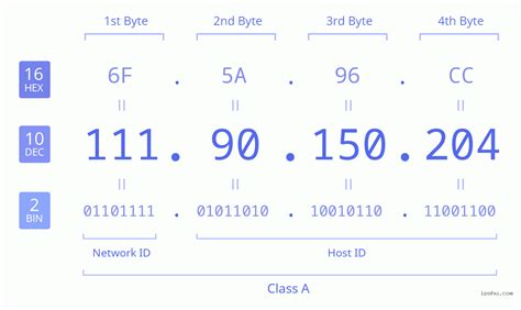 111.90.l.150.204|IP Location Information for 111.90.150.204